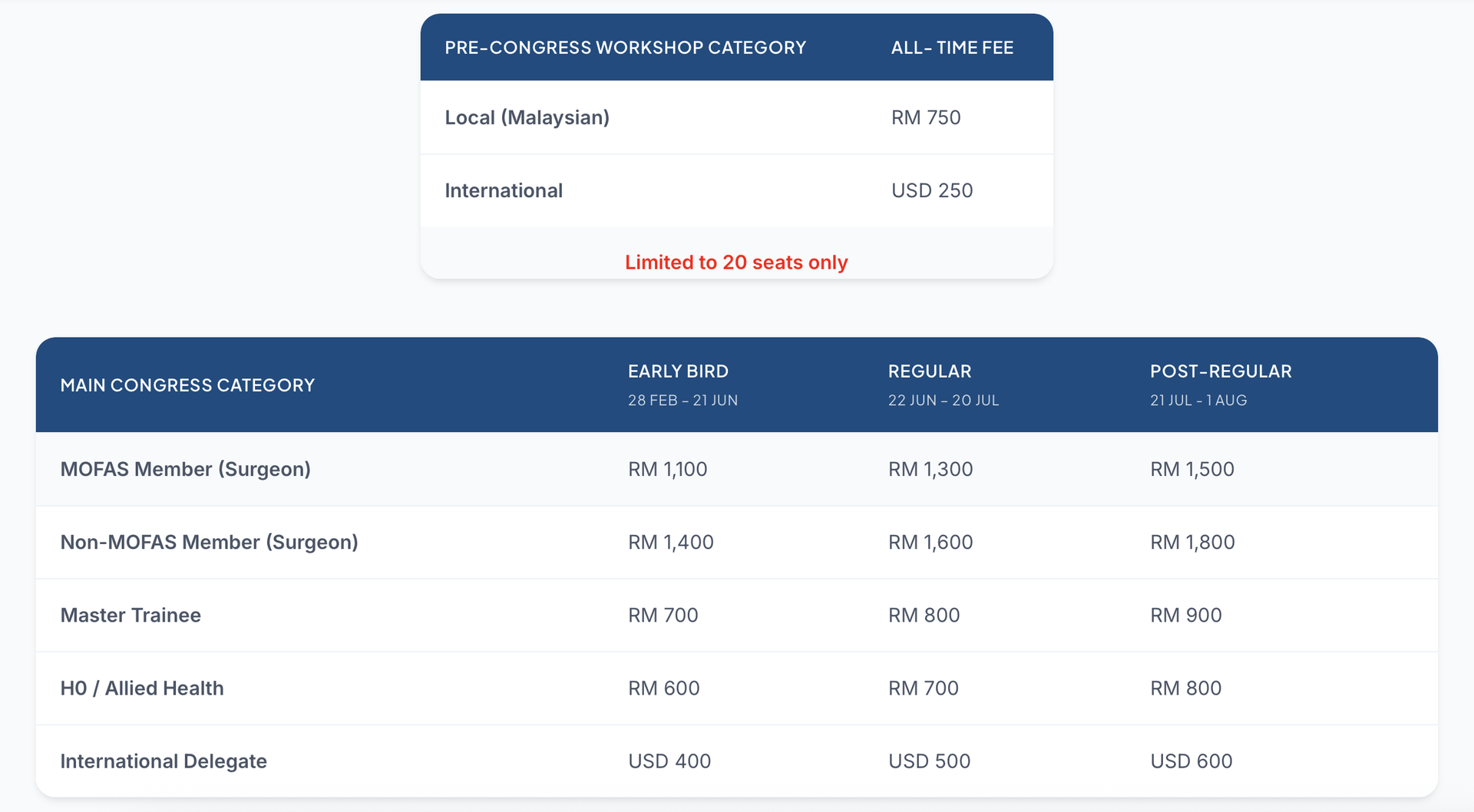 fees detail